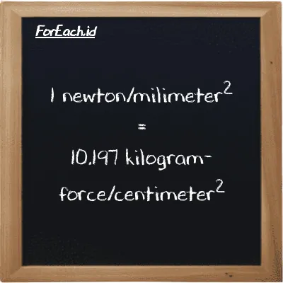 1 newton/milimeter<sup>2</sup> setara dengan 10.197 kilogram-force/centimeter<sup>2</sup> (1 N/mm<sup>2</sup> setara dengan 10.197 kgf/cm<sup>2</sup>)
